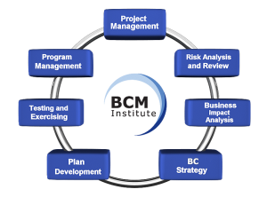 BCM Planning Methodology